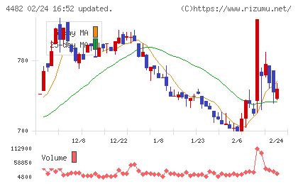 ウィルズチャート