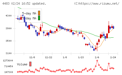 ＪＭＤＣチャート