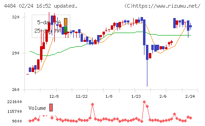 ランサーズチャート