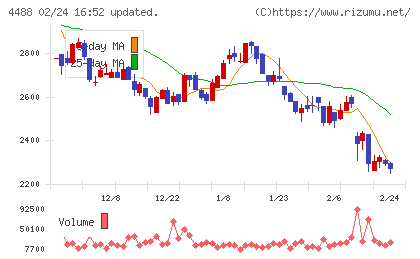 AI insideチャート