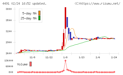 コンピューターマネージメントチャート