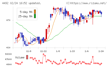 ゼネテックチャート