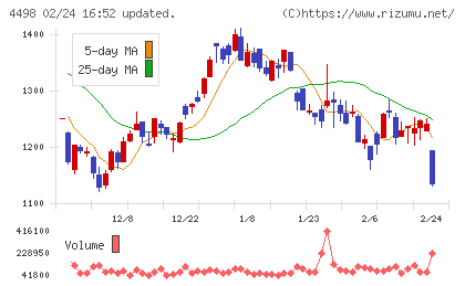 サイバートラストチャート