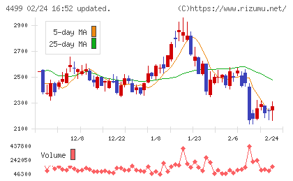 Ｓｐｅｅｅチャート