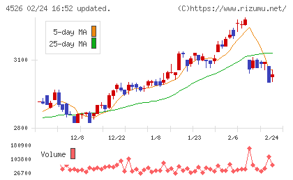 理研ビタミンチャート
