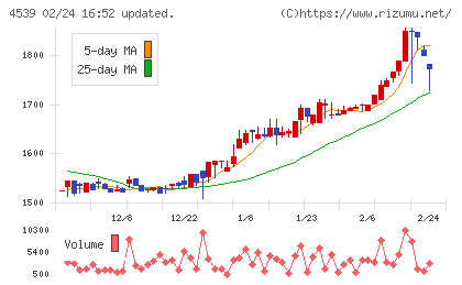 日本ケミファチャート