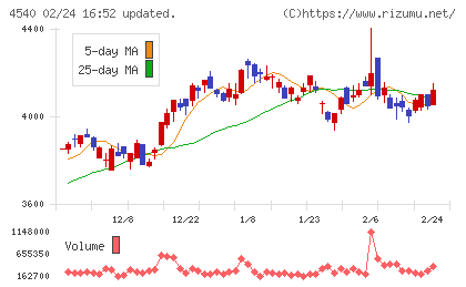 ツムラチャート