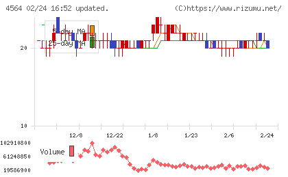 オンコセラピー・サイエンスチャート