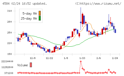 キッズウェル・バイオチャート