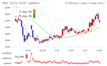 サンバイオチャート