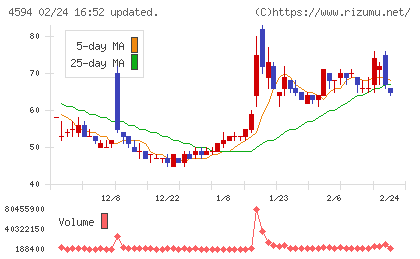 ブライトパス・バイオチャート