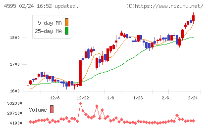 ミズホメディーチャート