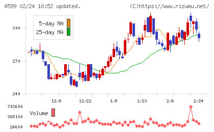ステムリムチャート