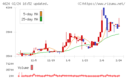 イサム塗料チャート