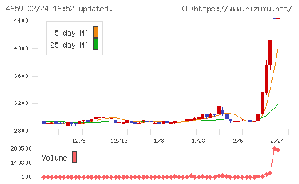 エイジスチャート