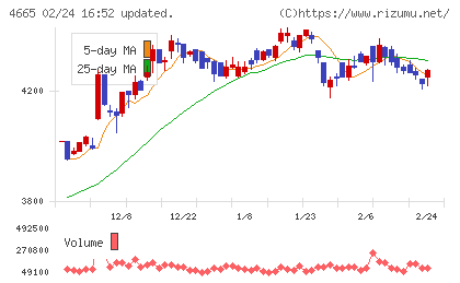 ダスキンチャート