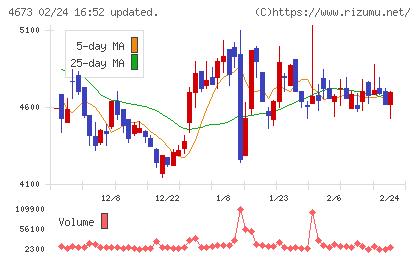 川崎地質チャート