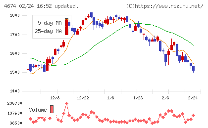 クレスコチャート