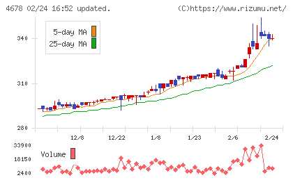 秀英予備校チャート