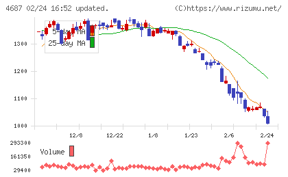 ＴＤＣソフトチャート