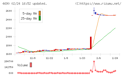 日本パレットプールチャート