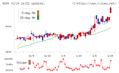 ビー・エム・エルチャート
