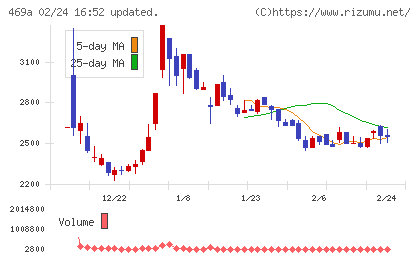 フィットクルーチャート