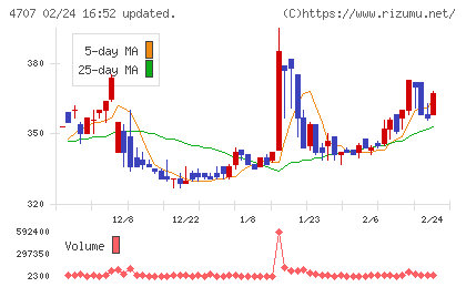 キタックチャート