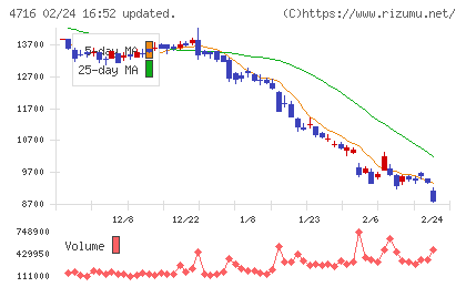 日本オラクルチャート