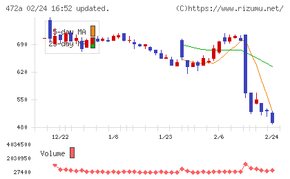 ミラティブチャート