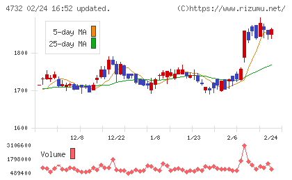 ユー・エス・エスチャート