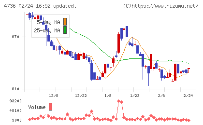 日本ラッドチャート