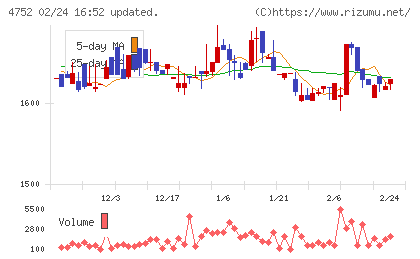 昭和システムエンジニアリングチャート