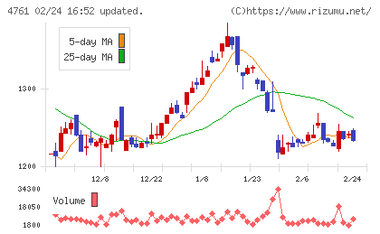 さくらケーシーエスチャート