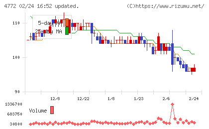 ＳＭ　ＥＮＴＥＲＴＡＩＮＭＥＮＴ　ＪＡＰＡＮチャート