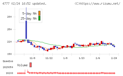 ガーラチャート