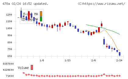フツパーチャート
