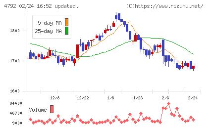 山田コンサルティンググループチャート