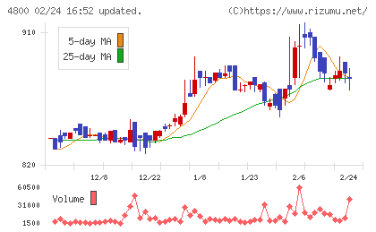 オリコンチャート