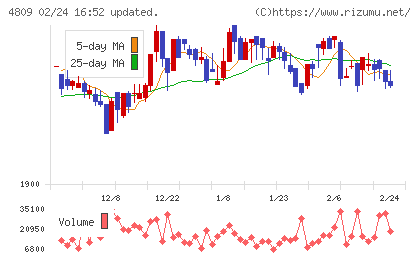 パラカチャート
