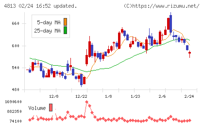 ＡＣＣＥＳＳチャート