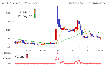 ネクストウェアチャート