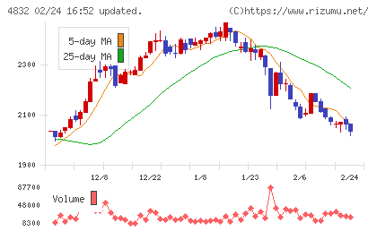 ＪＦＥシステムズチャート