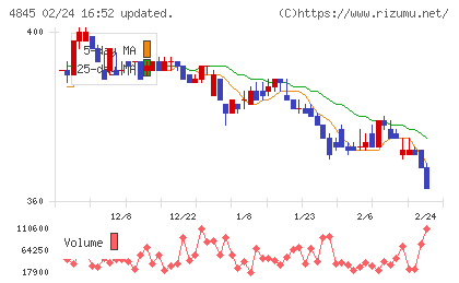 スカラチャート