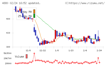 セルソースチャート