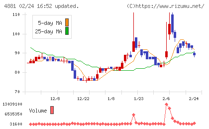 ファンペップチャート