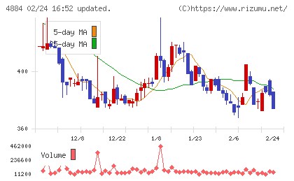 クリングルファーマチャート