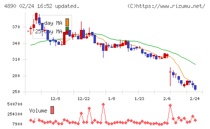 坪田ラボチャート