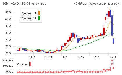クオリプスチャート