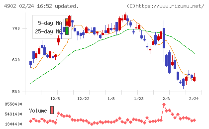 コニカミノルタチャート